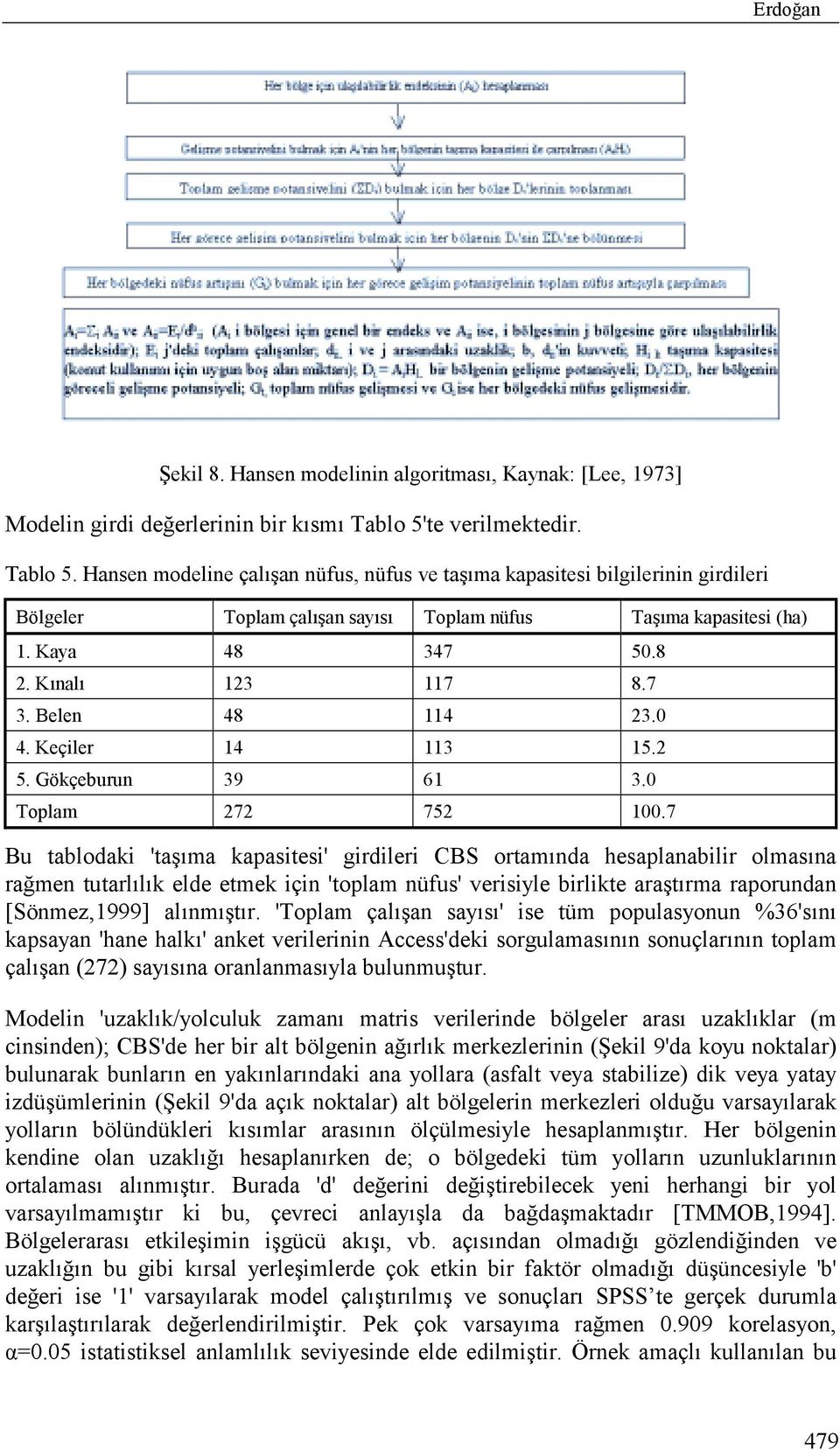 Kõnalõ 123 117 8.7 3. Belen 48 114 23.0 4. Keçiler 14 113 15.2 5. Gökçeburun 39 61 3.0 Toplam 272 752 100.