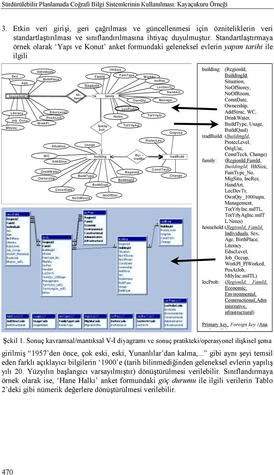 Standartlaştõrmaya örnek olarak Yapõ ve Konut anket formundaki geleneksel evlerin yapõm tarihi ile ilgili Sex Age household Literacy Job Occu MtlyInc Individuals BirthPlace EducLevel PosAtJob WorkPl_