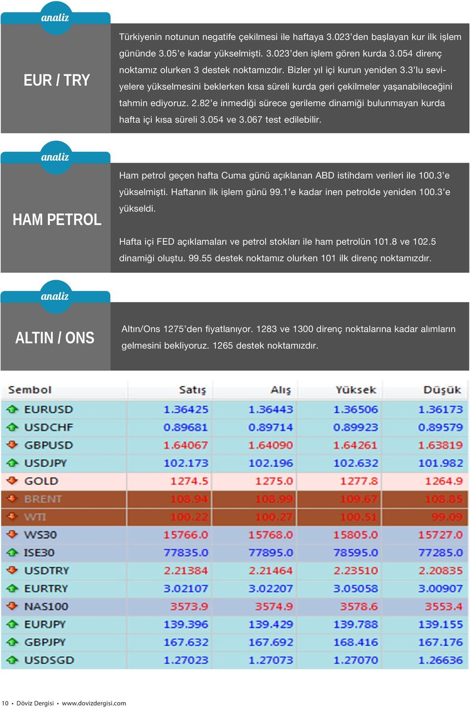 82 e inmediği sürece gerileme dinamiği bulunmayan kurda hafta içi kısa süreli 3.054 ve 3.067 test edilebilir. HAM PETROL Ham petrol geçen hafta Cuma günü açıklanan ABD istihdam verileri ile 100.