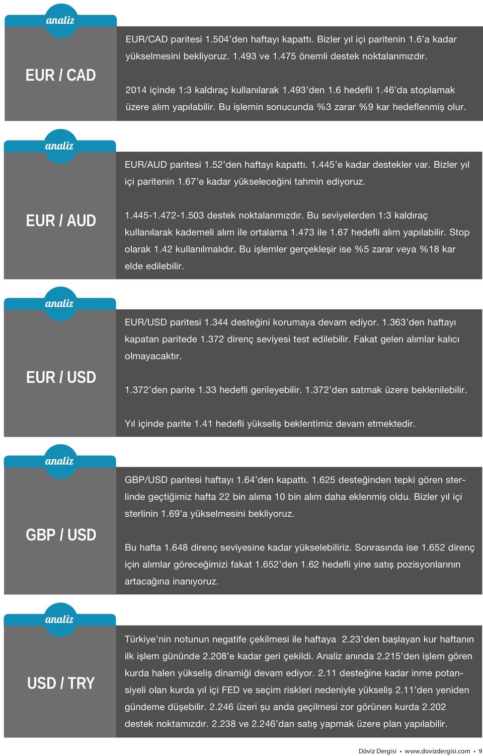 52 den haftayı kapattı. 1.445 e kadar destekler var. Bizler yıl içi paritenin 1.67 e kadar yükseleceğini tahmin ediyoruz. 1.445-1.472-1.503 destek noktalarımızdır.