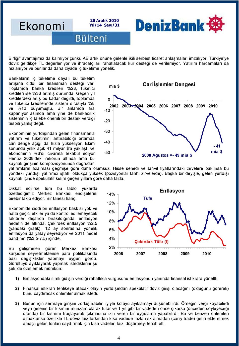 Bankaların iç tüketime dayalı bu tüketim artışına ciddi bir finansman desteği var. Toplamda banka kredileri %28, tüketici kredileri ise %36 artmış durumda.