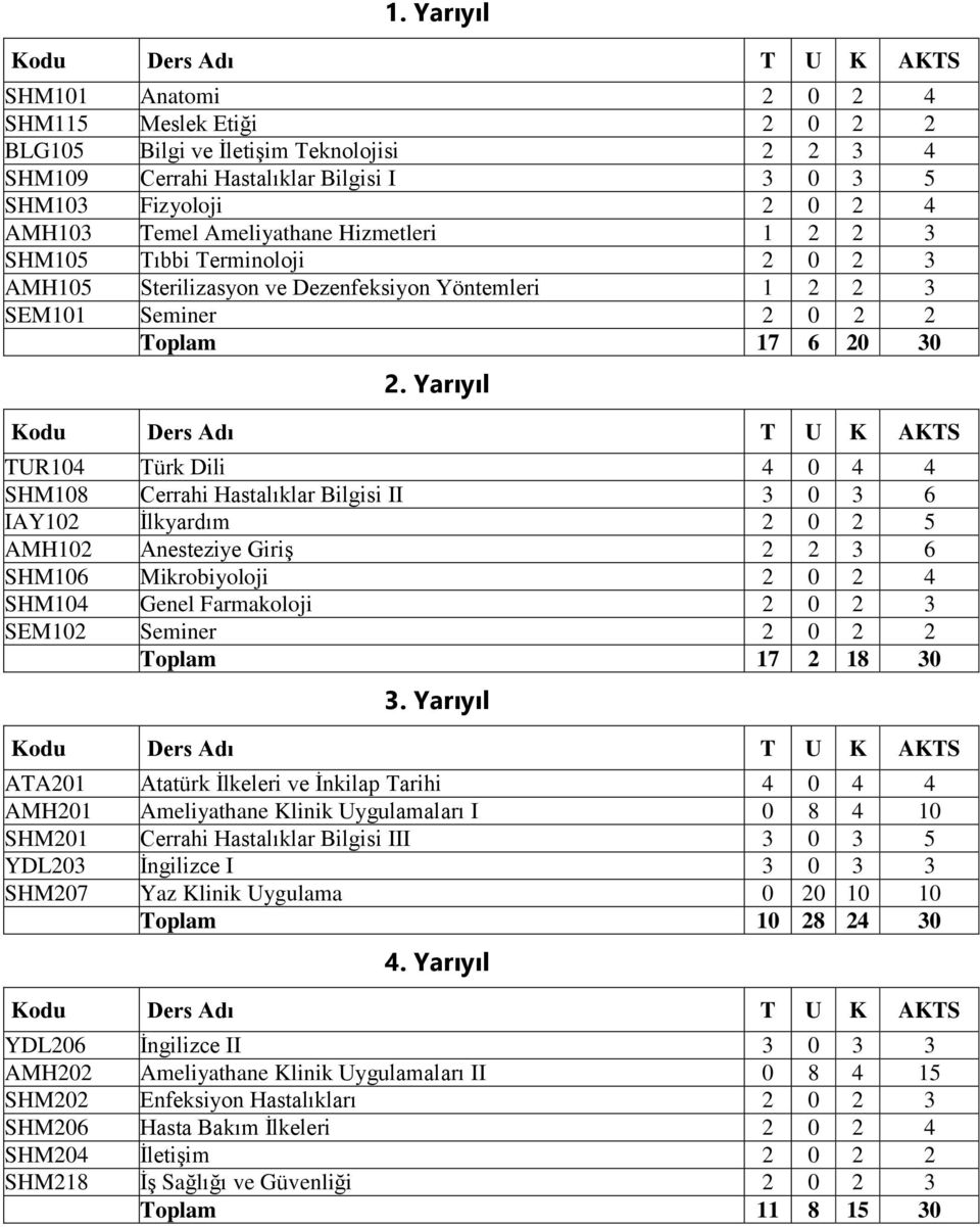 Yarıyıl Kodu Ders Adı T U K AKTS TUR104 Türk Dili 4 0 4 4 SHM108 Cerrahi Hastalıklar Bilgisi II 3 0 3 6 IAY102 İlkyardım 2 0 2 5 AMH102 Anesteziye Giriş 2 2 3 6 SHM106 Mikrobiyoloji 2 0 2 4 SHM104