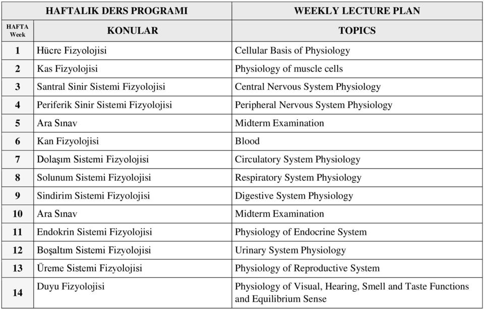 Circulatory System Physiology 8 Solunum Sistemi Fizyolojisi Respiratory System Physiology 9 Sindirim Sistemi Fizyolojisi Digestive System Physiology 10 Ara Sınav Midterm Examination 11 Endokrin