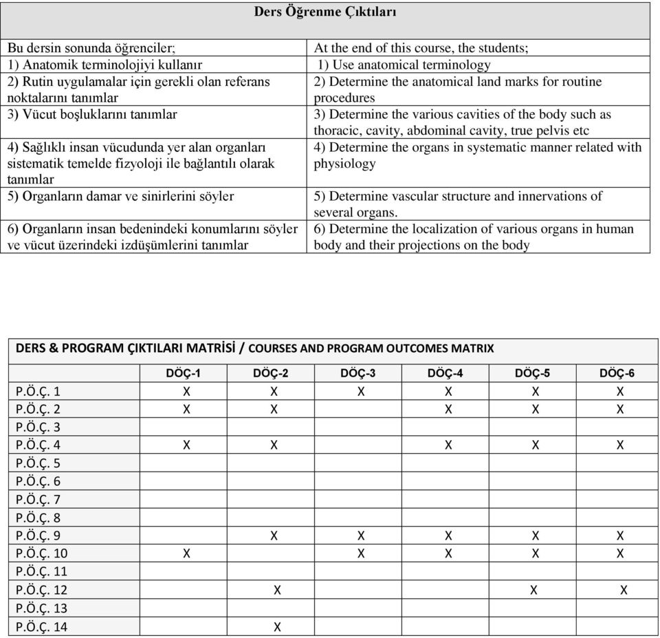 abdominal cavity, true pelvis etc 4) Sağlıklı insan vücudunda yer alan organları 4) Determine the organs in systematic manner related with sistematik temelde fizyoloji ile bağlantılı olarak