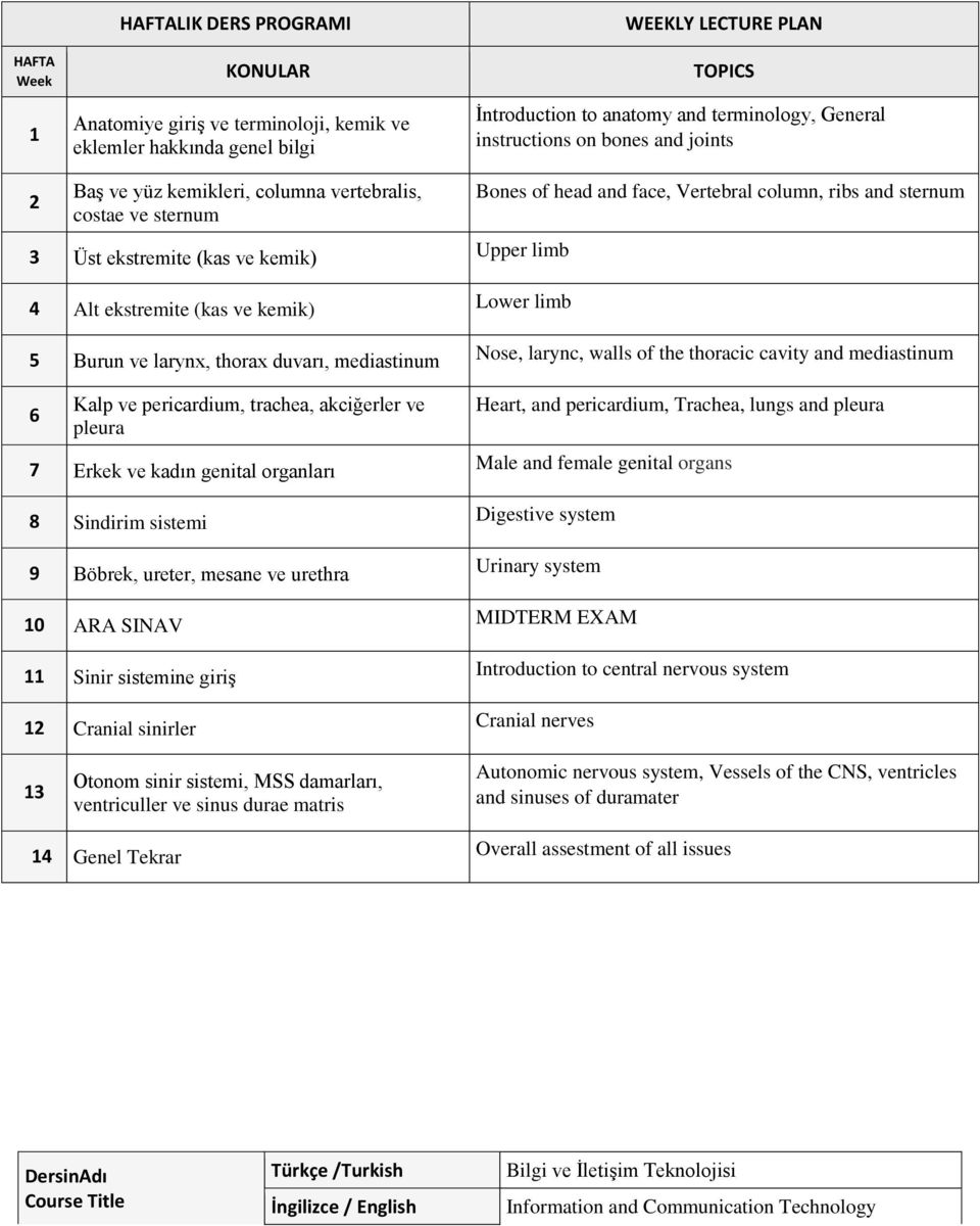 mediastinum 6 Kalp ve pericardium, trachea, akciğerler ve pleura 7 Erkek ve kadın genital organları 8 Sindirim sistemi 9 Böbrek, ureter, mesane ve urethra 10 ARA SINAV 11 Sinir sistemine giriş 12