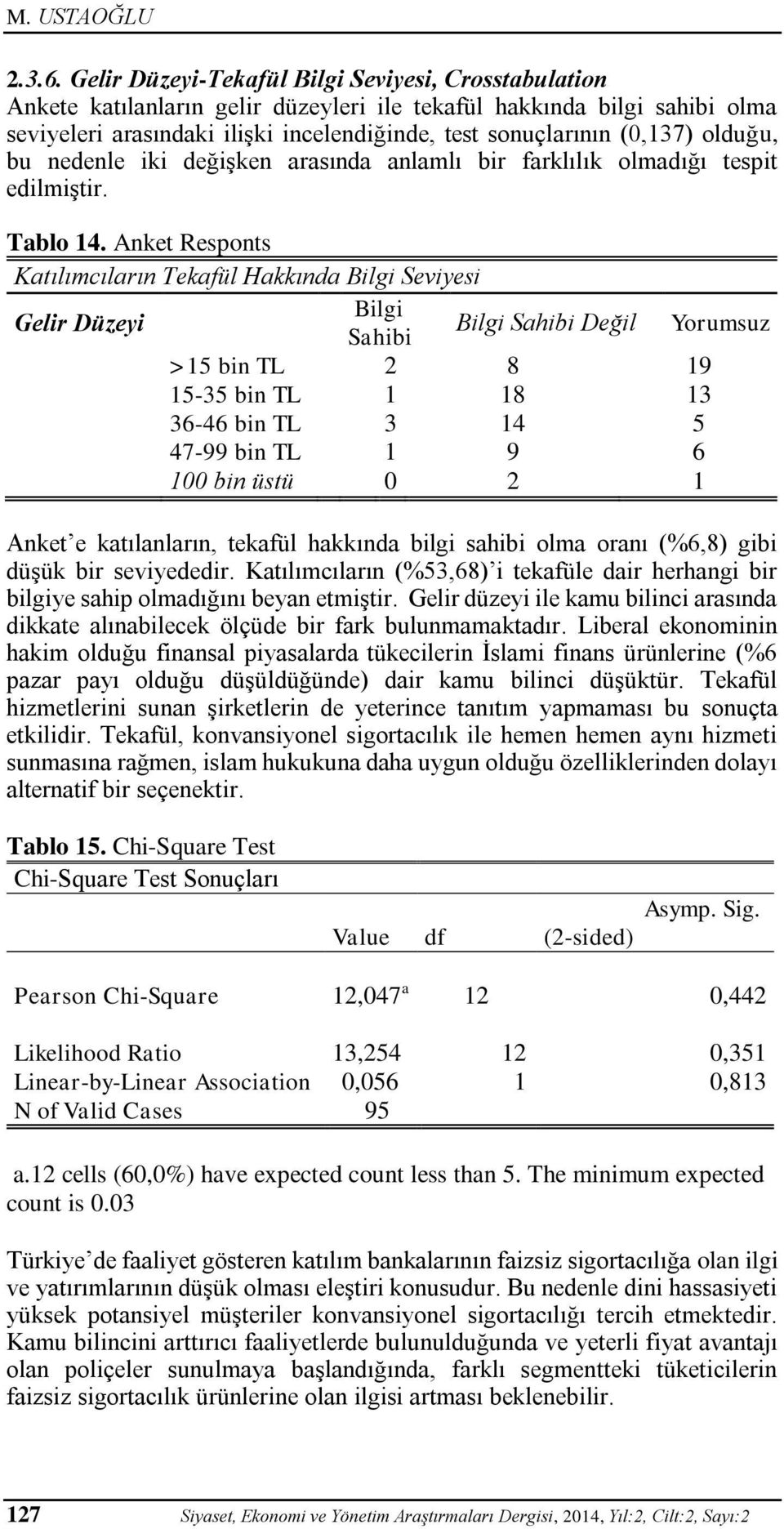 olduğu, bu nedenle iki değişken arasında anlamlı bir farklılık olmadığı tespit edilmiştir. Tablo 14.