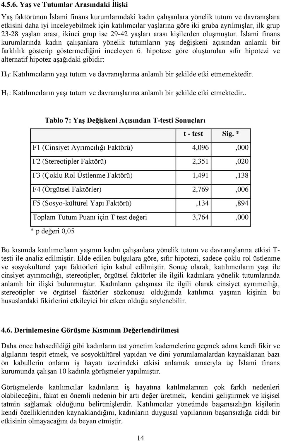 gruba ayrılmışlar, ilk grup 23-28 yaşları arası, ikinci grup ise 29-42 yaşları arası kişilerden oluşmuştur.