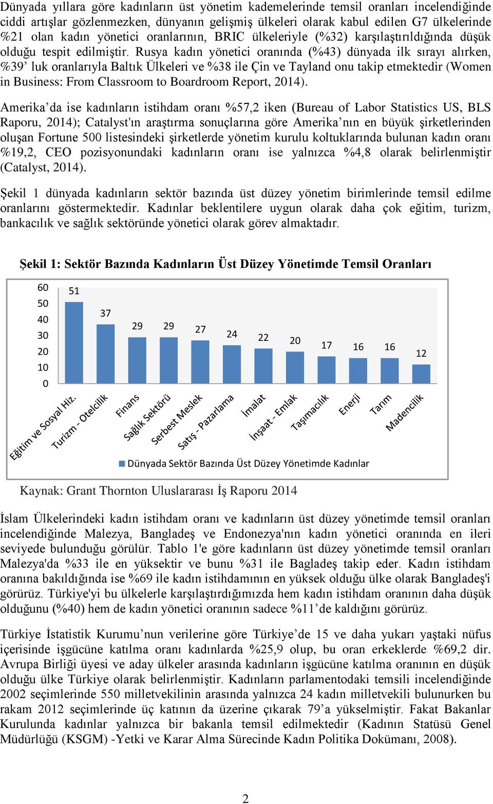 Rusya kadın yönetici oranında (%43) dünyada ilk sırayı alırken, %39 luk oranlarıyla Baltık Ülkeleri ve %38 ile Çin ve Tayland onu takip etmektedir (Women in Business: From Classroom to Boardroom