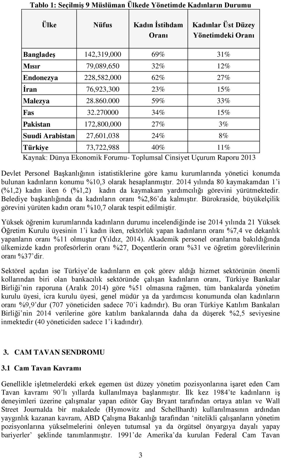 270000 34% 15% Pakistan 172,800,000 27% 3% Suudi Arabistan 27,601,038 24% 8% Türkiye 73,722,988 40% 11% Kaynak: Dünya Ekonomik Forumu- Toplumsal Cinsiyet Uçurum Raporu 2013 Devlet Personel