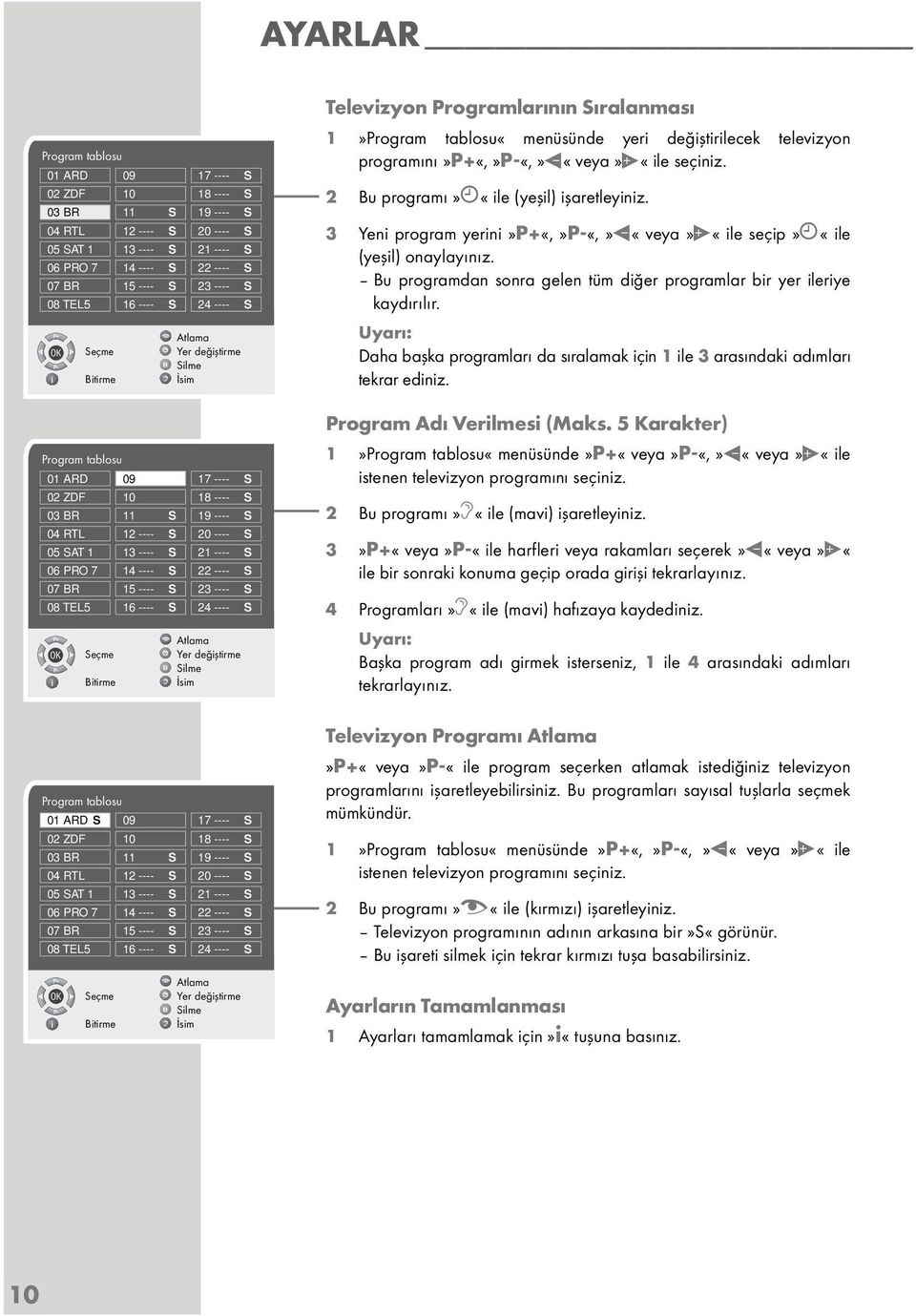 PRO 7 14 ---- S 22 ---- S 07 BR 15 ---- S 23 ---- S 08 TEL5 16 ---- S 24 ---- S Atlama OK Yer değiştirme Silme İsim Program tablosu 01 ARD S 09 17 ---- S 02 ZDF 10 18 ---- S 03 BR 11 S 19 ---- S 04