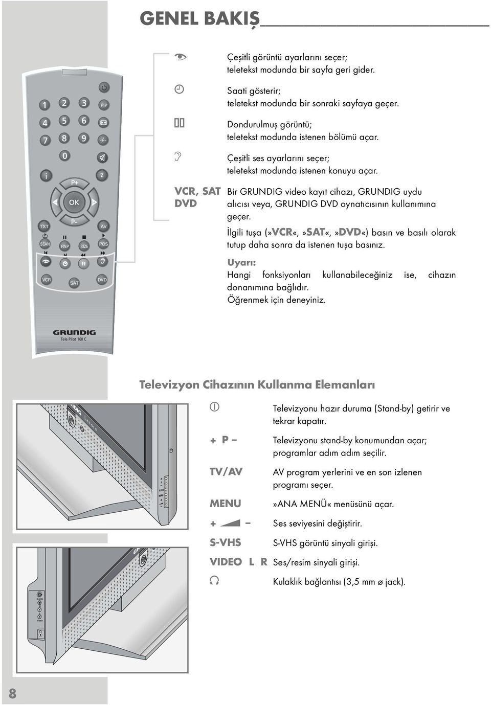 TXT SCAN PAP SIZE AV POS VCR, SAT Bir GRUNDIG video kayıt cihazı, GRUNDIG uydu DVD alıcısı veya, GRUNDIG DVD oynatıcısının kullanımına geçer.