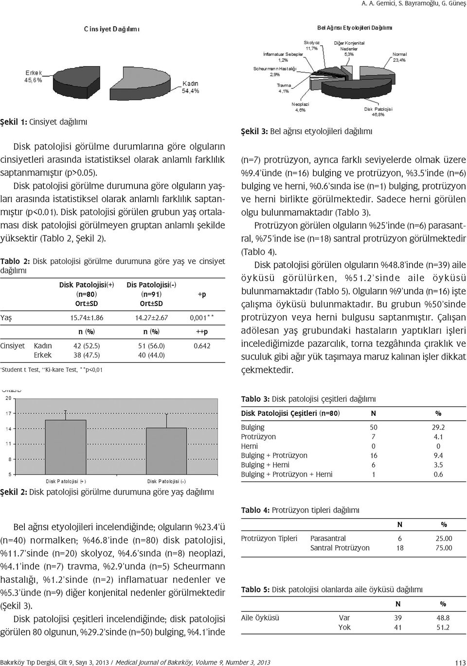 Disk patolojisi görülen grubun yaş ortalaması disk patolojisi görülmeyen gruptan anlamlı şekilde yüksektir (Tablo 2, Şekil 2).