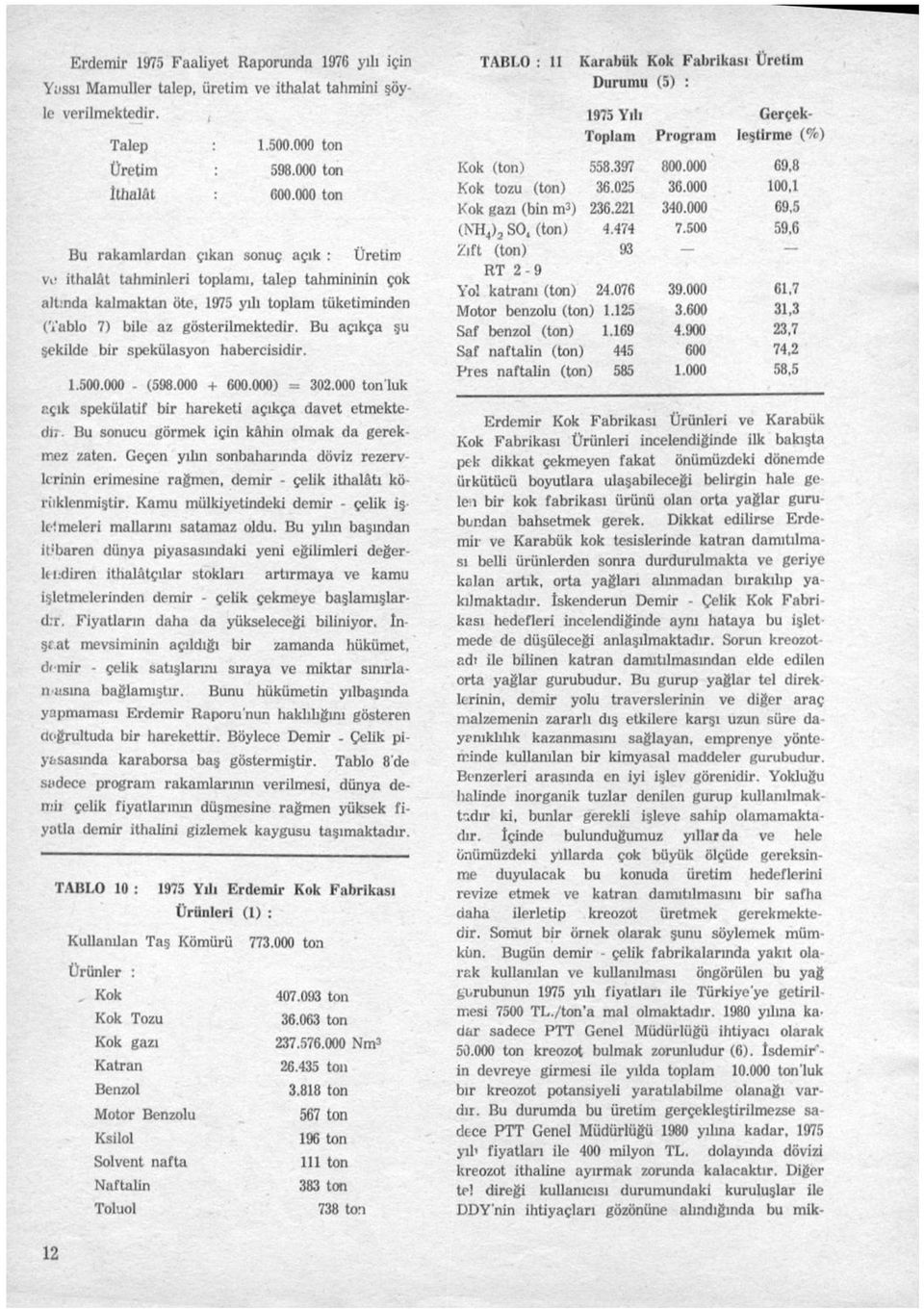 000 ton Bu rakamlardan çıkan sonuç açık : Üretim ve ithalât tahminleri toplamı, talep tahmininin çok altında kalmaktan öte, 1975 yılı toplam tüketiminden (Vablo 7) bile az gösterilmektedir.