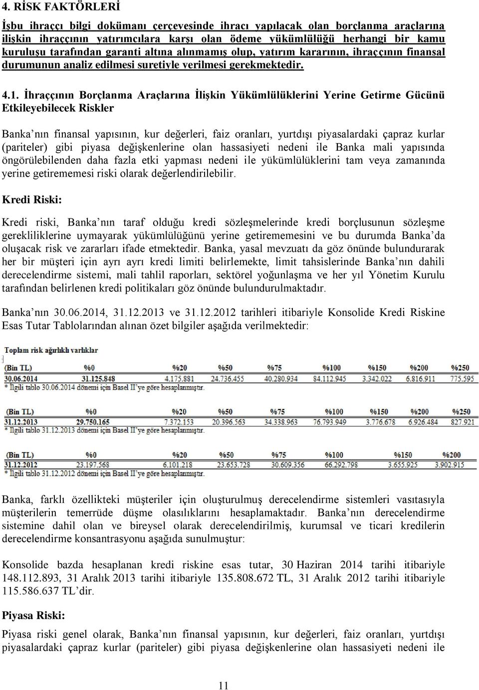 İhraççının Borçlanma Araçlarına İlişkin Yükümlülüklerini Yerine Getirme Gücünü Etkileyebilecek Riskler Banka nın finansal yapısının, kur değerleri, faiz oranları, yurtdışı piyasalardaki çapraz kurlar