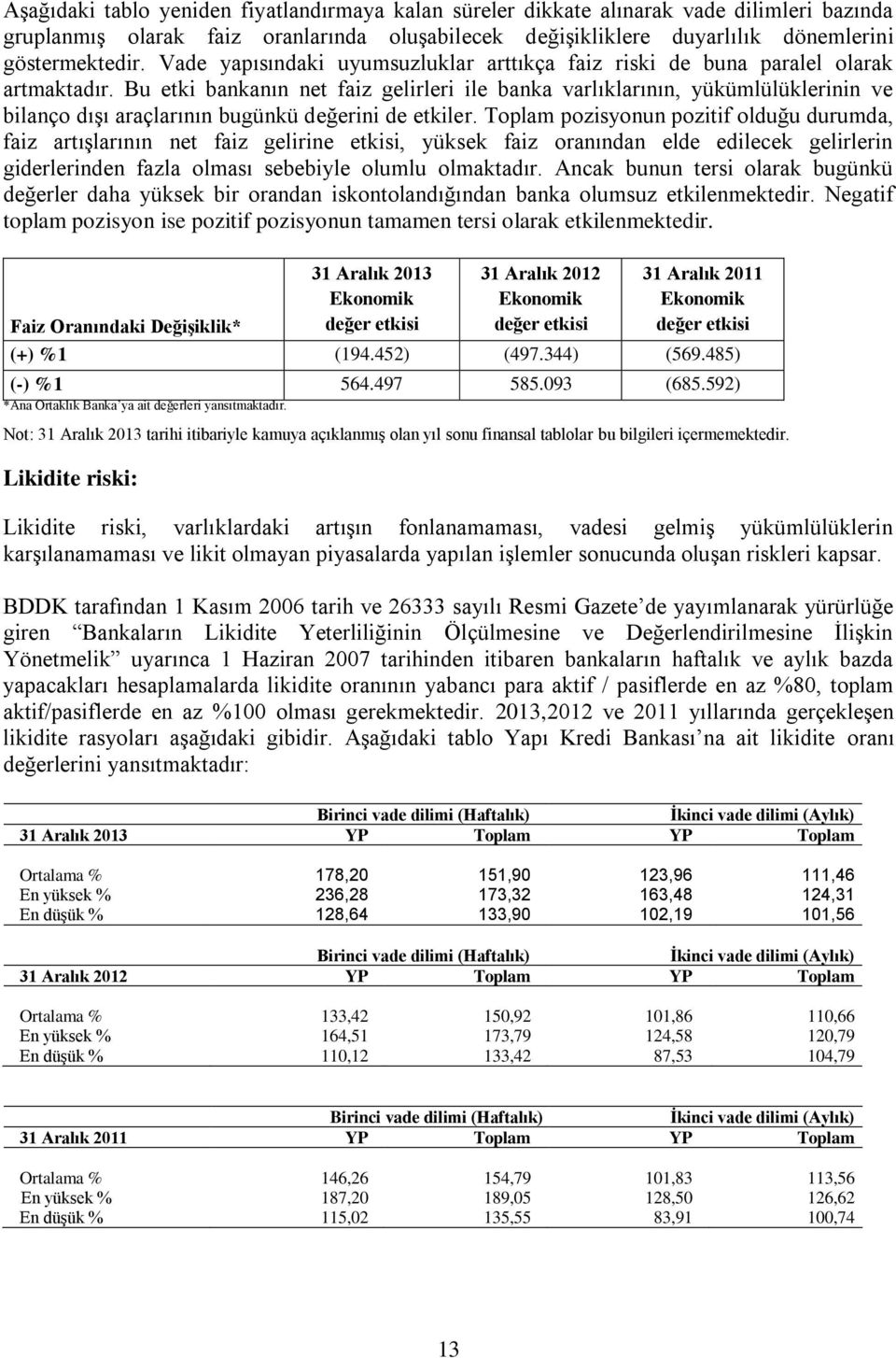 Bu etki bankanın net faiz gelirleri ile banka varlıklarının, yükümlülüklerinin ve bilanço dışı araçlarının bugünkü değerini de etkiler.