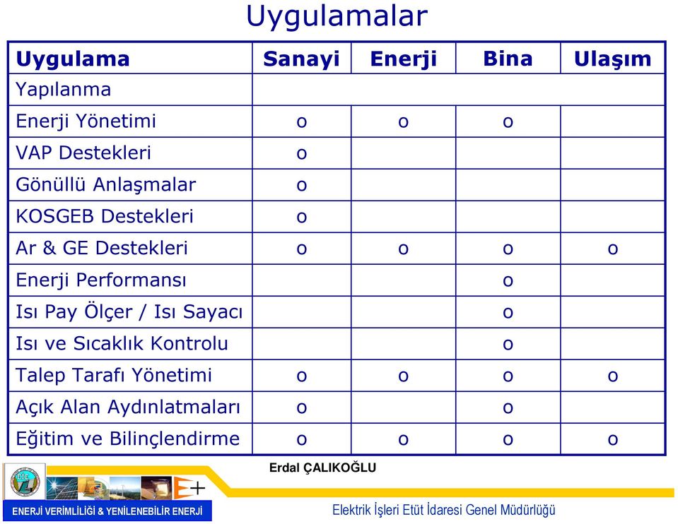 Destekleri Enerji Perfrmansı Isı Pay Ölçer / Isı Sayacı Isı ve