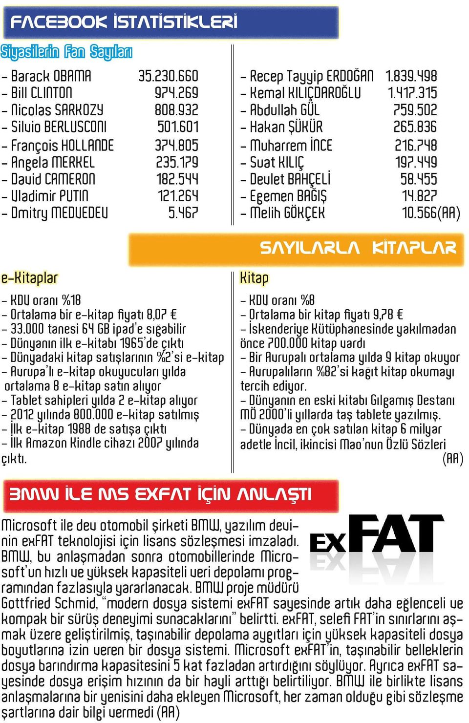 836 - Muharrem İNCE 216.748 - Suat KILIÇ 197.449 - Devlet BAHÇELİ 58.455 - Egemen BAĞIŞ 14.827 - Melih GÖKÇEK 10.