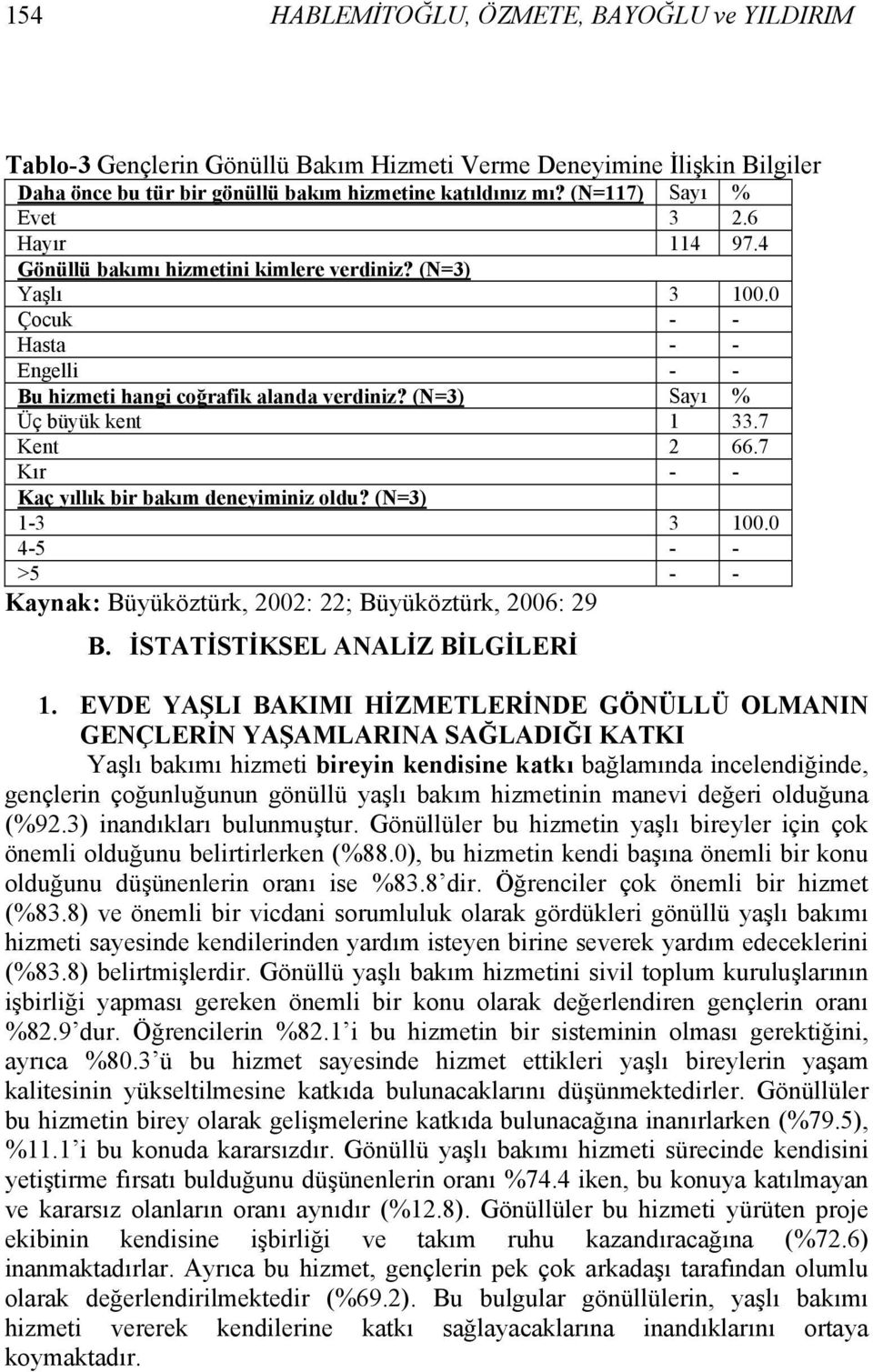 (N=3) Sayı % Üç büyük kent 1 33.7 Kent 2 66.7 Kır - - Kaç yıllık bir bakım deneyiminiz oldu? (N=3) 1-3 3 100.0 4-5 - - >5 - - Kaynak: Büyüköztürk, 2002: 22; Büyüköztürk, 2006: 29 B.