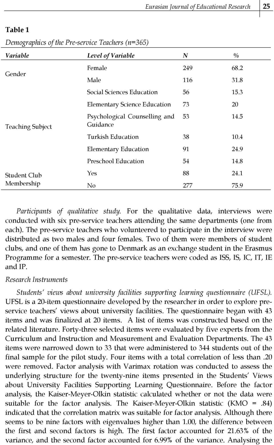 9 Preschool Education 54 14.8 Yes 88 24.1 No 277 75.9 Participants of qualitative study.