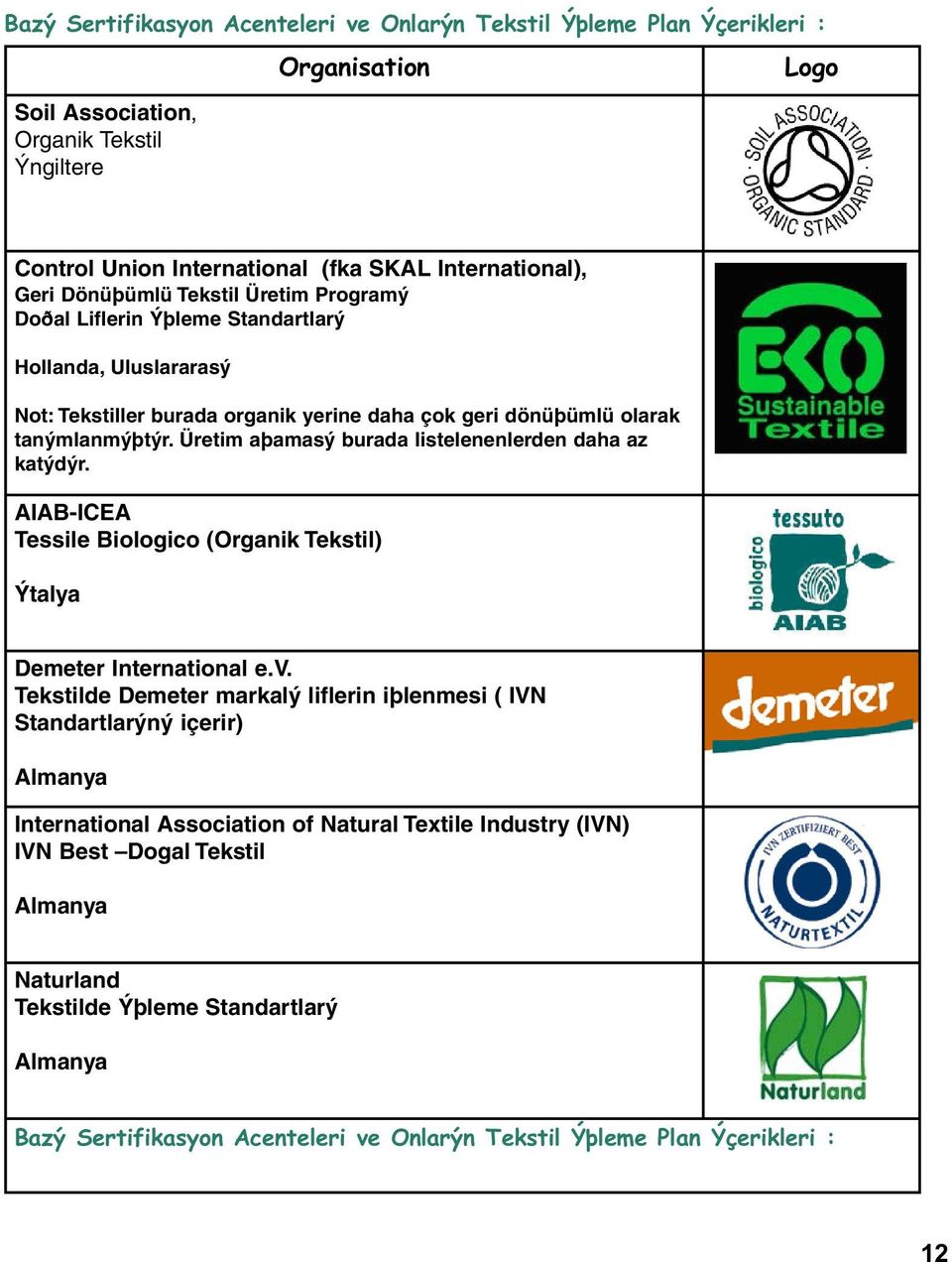 Üretim aþamasý burada listelenenlerden daha az katýdýr. AIAB-ICEA Tessile Biologico (Organik Tekstil) Ýtalya Demeter International e.v.