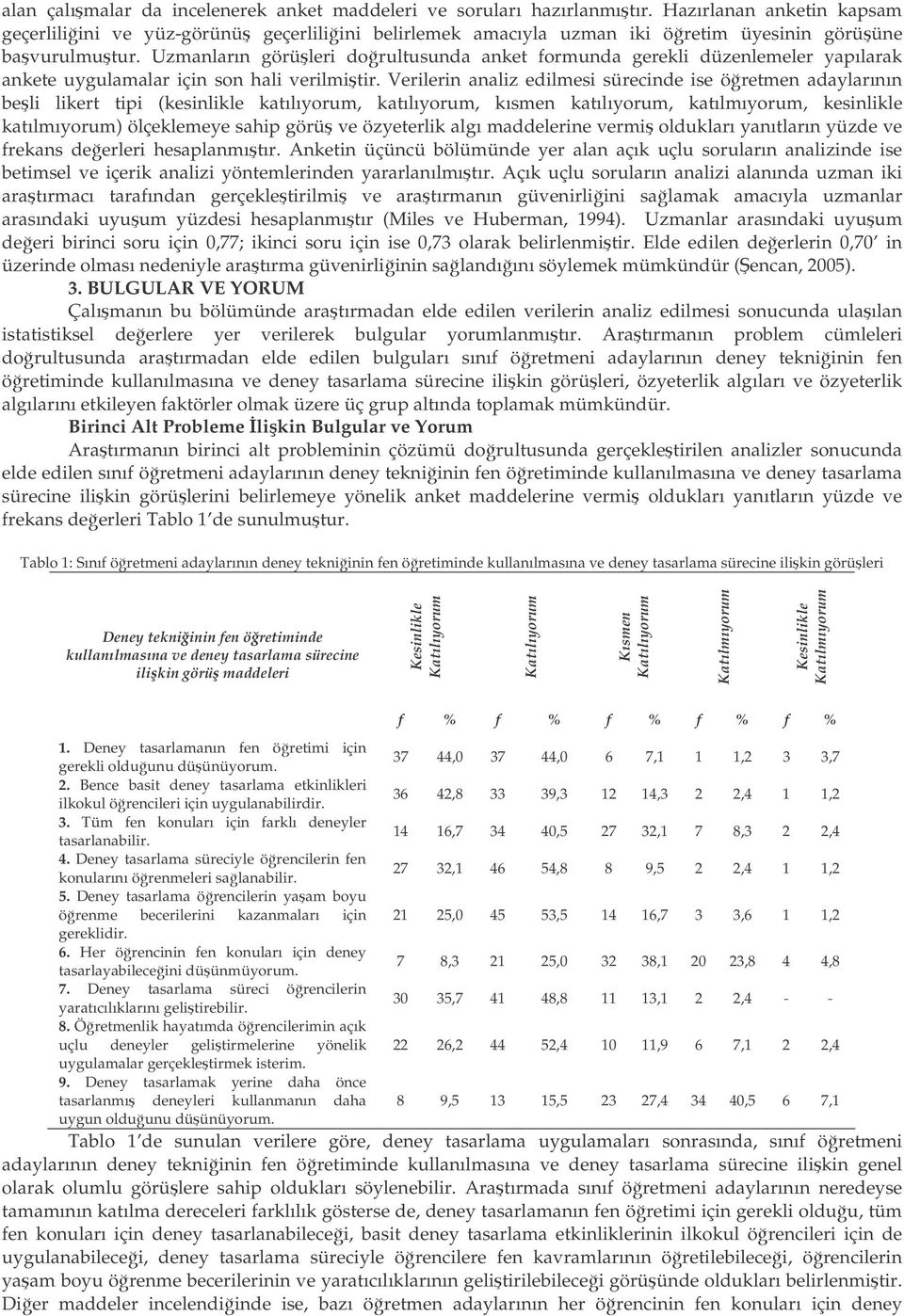 Uzmanların görüleri dorultusunda anket formunda gerekli düzenlemeler yapılarak ankete uygulamalar için son hali verilmitir.