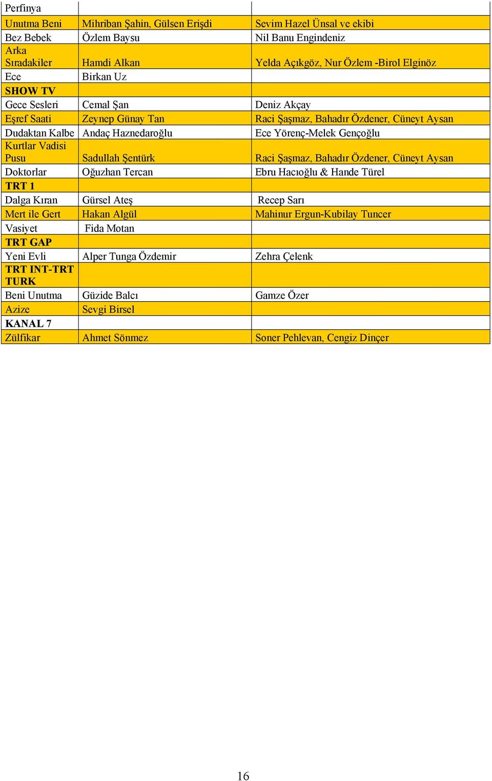 Sadullah Şentürk Raci Şaşmaz, Bahadır Özdener, Cüneyt Aysan Doktorlar Oğuzhan Tercan Ebru Hacıoğlu & Hande Türel TRT 1 Dalga Kıran Gürsel Ateş Recep Sarı Mert ile Gert Hakan Algül Mahinur