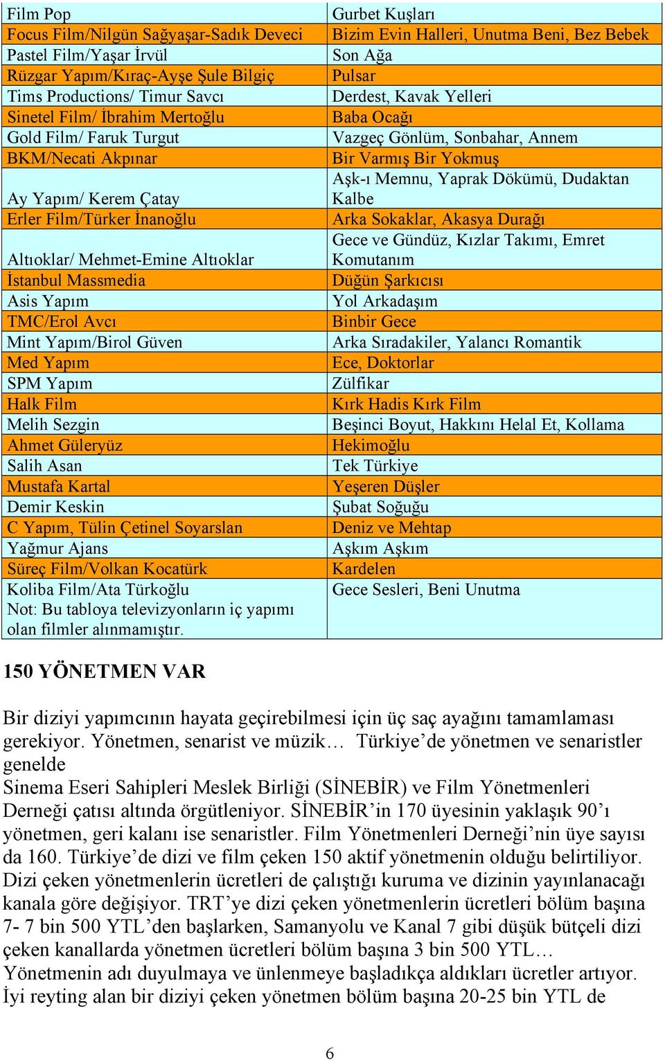 Melih Sezgin Ahmet Güleryüz Salih Asan Mustafa Kartal Demir Keskin C Yapım, Tülin Çetinel Soyarslan Yağmur Ajans Süreç Film/Volkan Kocatürk Koliba Film/Ata Türkoğlu Not: Bu tabloya televizyonların iç