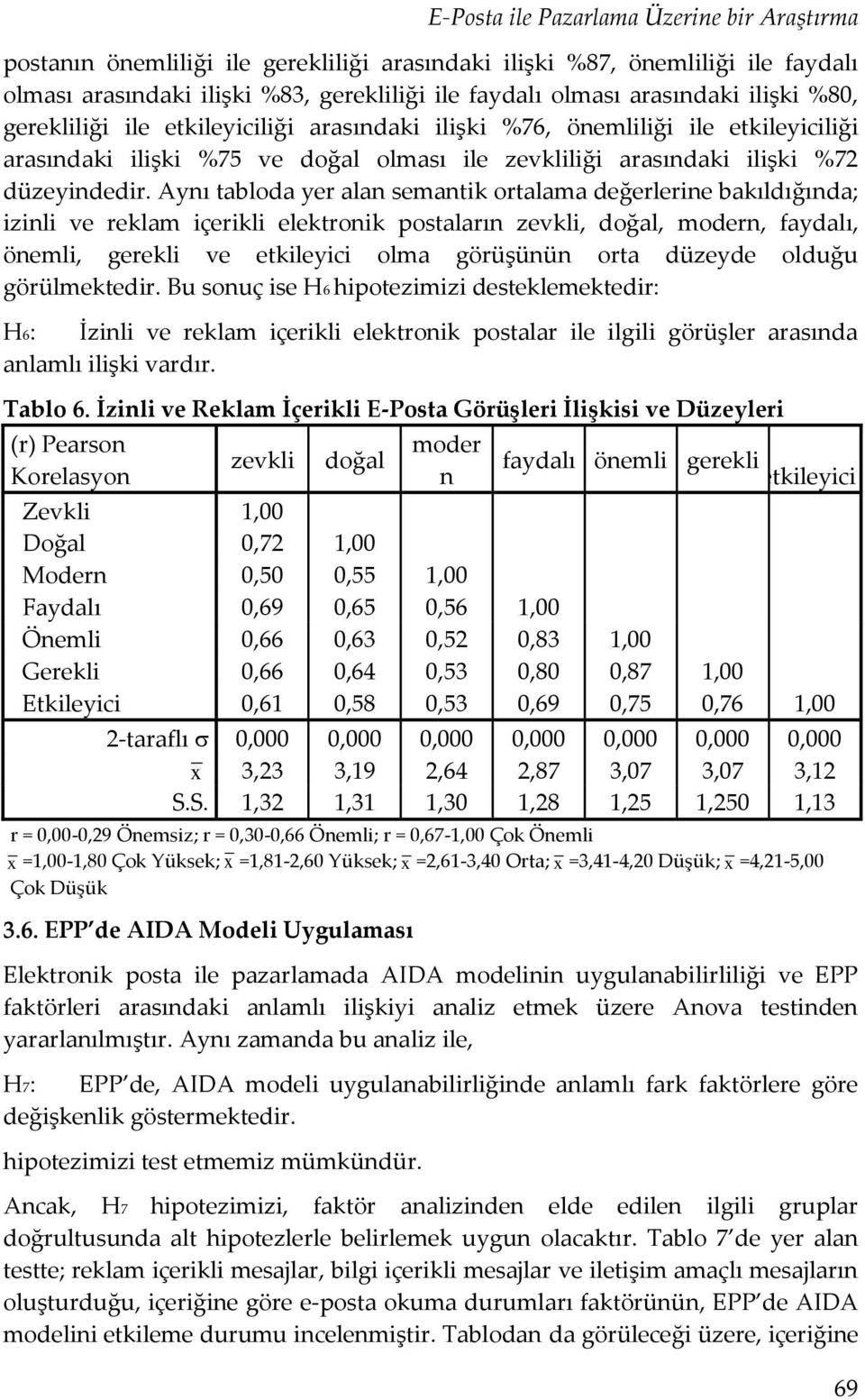 Aynı tabloda yer alan semantik ortalama değerlerine bakıldığında; izinli ve reklam içerikli elektronik postaların zevkli, doğal, modern, faydalı, önemli, gerekli ve etkileyici olma görüşünün orta