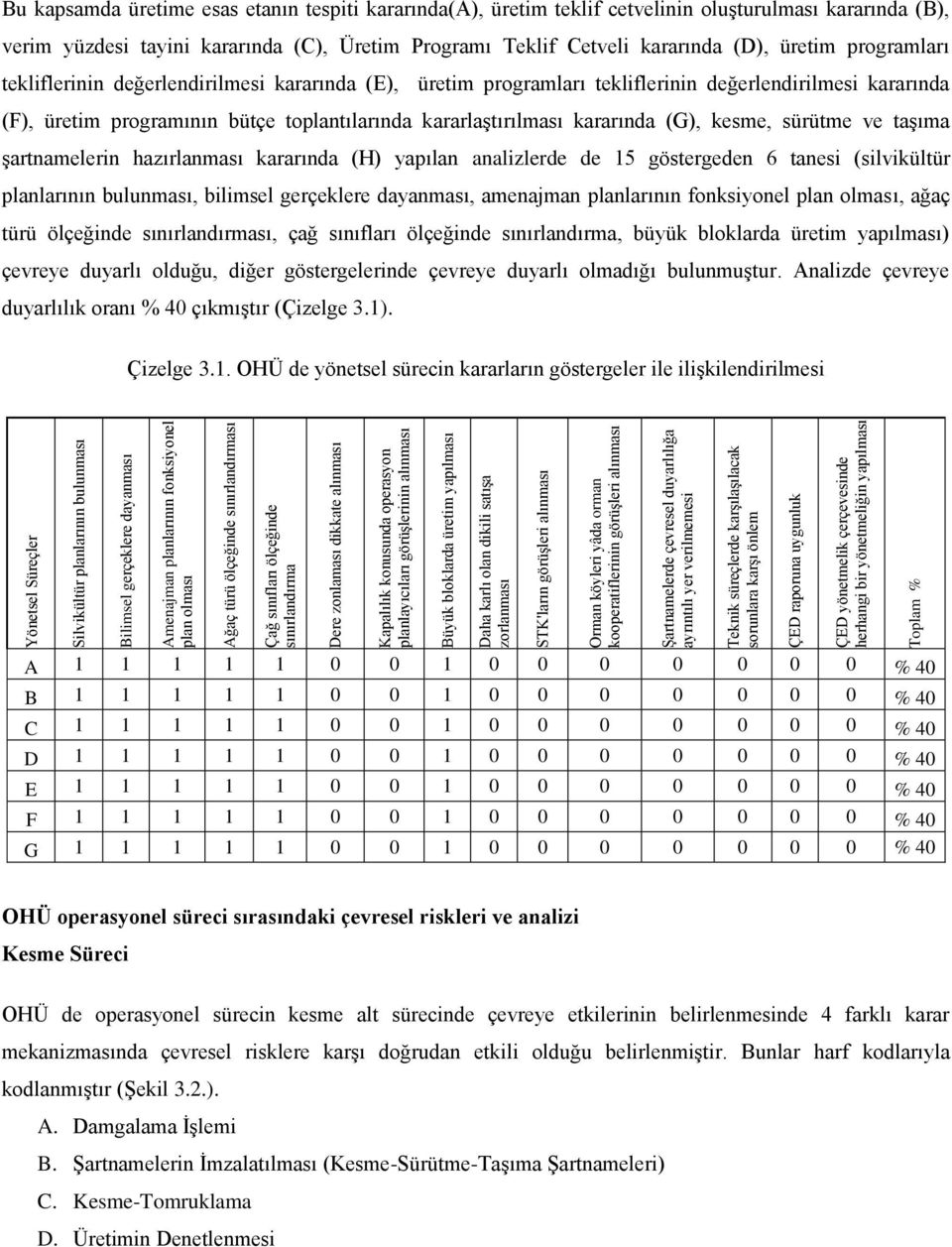 kesme, sürütme ve taşıma şartnamelerin hazırlanması kararında (H) yapılan analizlerde de 15 göstergeden 6 tanesi (silvikültür planlarının bulunması, bilimsel gerçeklere dayanması, amenajman