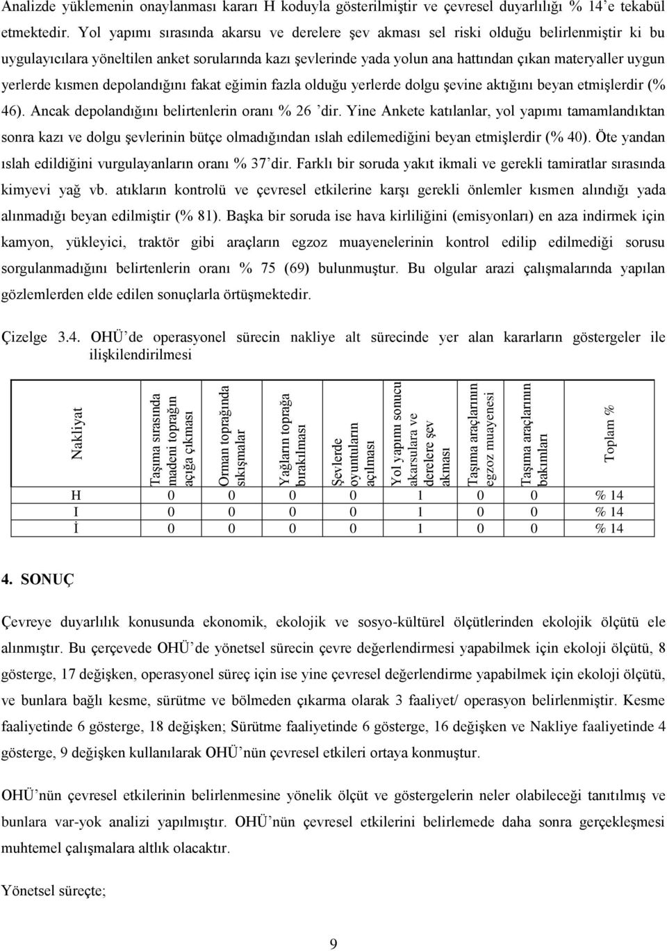 yerlerde kısmen depolandığını fakat eğimin fazla olduğu yerlerde dolgu şevine aktığını beyan etmişlerdir (% 46). Ancak depolandığını belirtenlerin oranı % 26 dir.