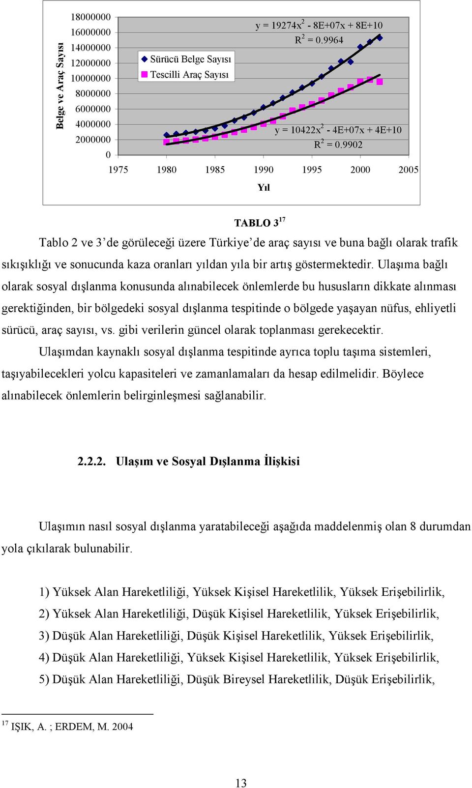 9902 0 1975 1980 1985 1990 1995 2000 2005 Yıl TABLO 3 17 Tablo 2 ve 3 de görüleceği üzere Türkiye de araç sayısı ve buna bağlı olarak trafik sıkışıklığı ve sonucunda kaza oranları yıldan yıla bir
