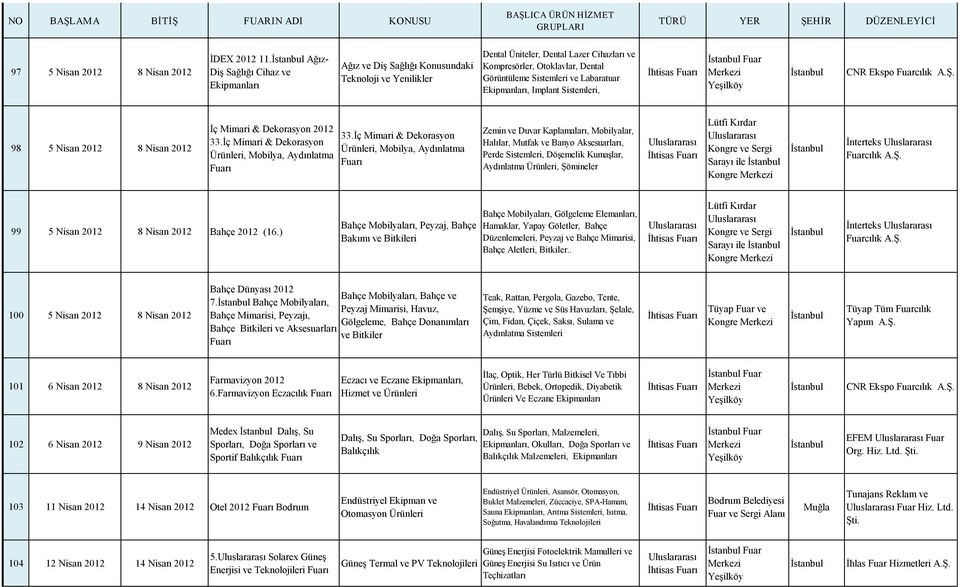 Labaratuar Ekipmanları, Implant Sistemleri, Fuar CNR Ekspo Fuarcılık 98 5 Nisan 2012 8 Nisan 2012 İç Mimari & Dekorasyon 2012 33.İç Mimari & Dekorasyon Ürünleri, Mobilya, Aydınlatma 33.