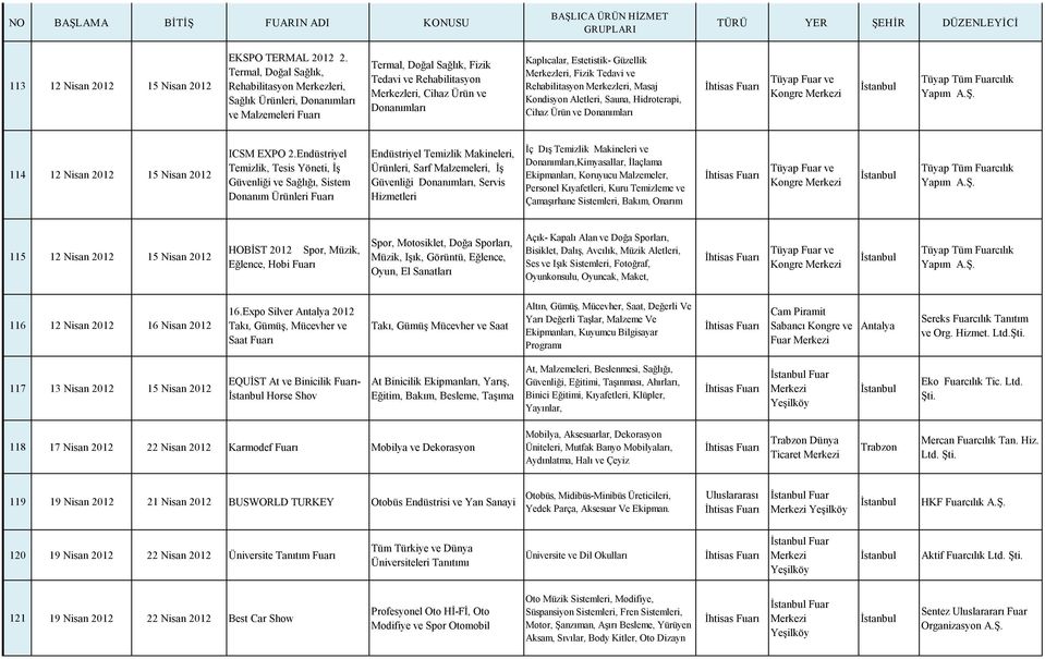 Estetistik Güzellik Merkezleri, Fizik Tedavi ve Rehabilitasyon Merkezleri, Masaj Kondisyon Aletleri, Sauna, Hidroterapi, Cihaz Ürün ve Donanımları Kongre Yapım 114 12 Nisan 2012 15 Nisan 2012 ICSM