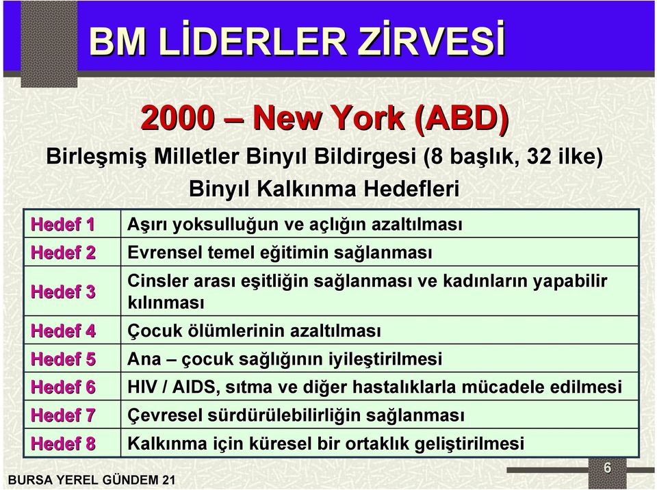 eşitliğin in sağlanmas lanması ve kadınlar nların n yapabilir kılınması Çocuk ölümlerinin azaltılmas lması Ana çocuk sağlığı ığının n iyileştirilmesi HIV /