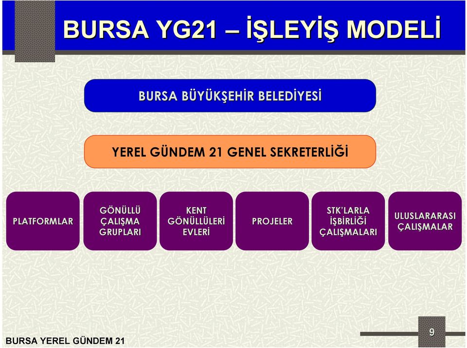 PLATFORMLAR GÖNÜLLÜ ÇALIŞMA GRUPLARI KENT GÖNÜLLÜLERİ