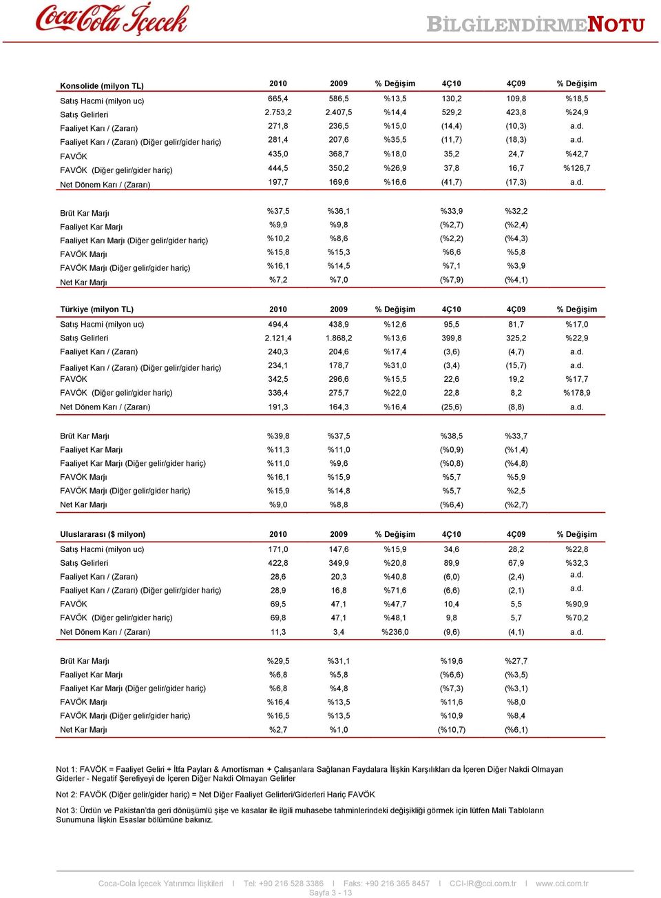 Faaliyet Karı / (Zararı) (Diğer gelir/gide