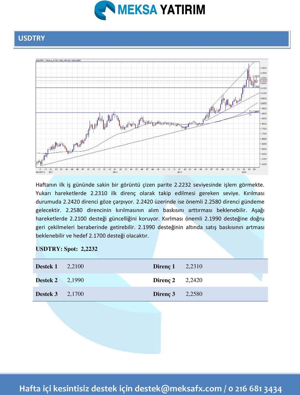 Aşağı hareketlerde 2.2100 desteği güncelliğini koruyor. Kıırlması önemli 2.1990 desteğine doğru geri çekilmeleri beraberinde getirebilir. 2.1990 desteğinin altında satış baskısının artması beklenebilir ve hedef 2.