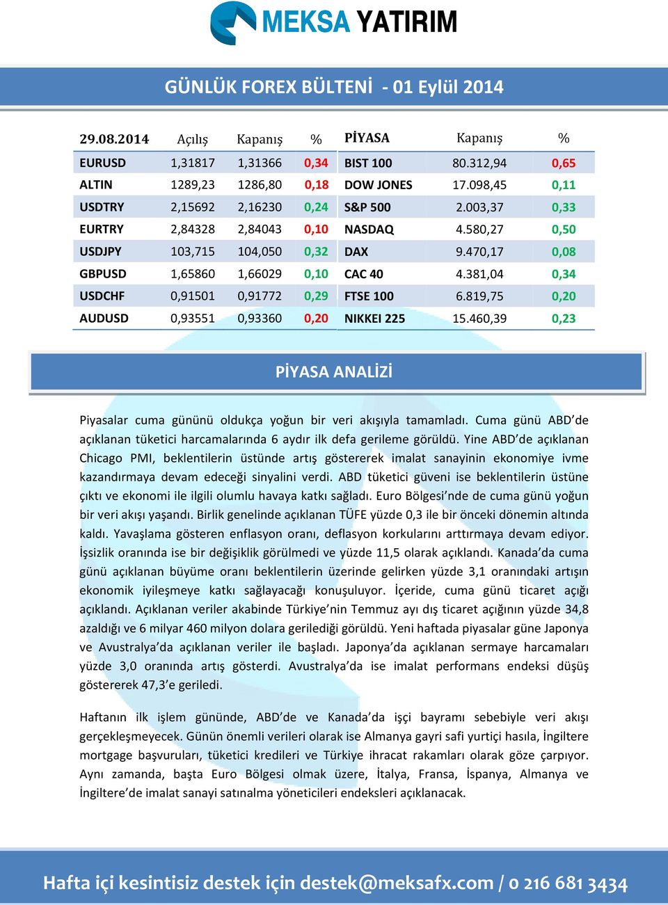 0,91772 0,29 AUDUSD 0,93551 0,93360 0,20 PİYASA Kapanış % BIST 100 80.312,94 0,65 DOW JONES 17.098,45 0,11 S&P 500 2.003,37 0,33 NASDAQ 4.580,27 0,50 DAX 9.470,17 0,08 CAC 40 4.381,04 0,34 FTSE 100 6.