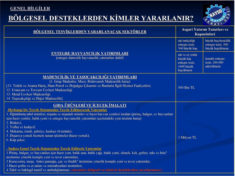 Grup Madenler, Mıcır, M RödovanslR dovanslı Madencilik hariç) [11: Tetkik ve Arama Hariç,, Ham Petrol ve Doğalgaz Çıkarımı ve Bunlarla Đlgili Hizmet Faaliyetleri; 12: Uranyum ve Toryum Cevheri