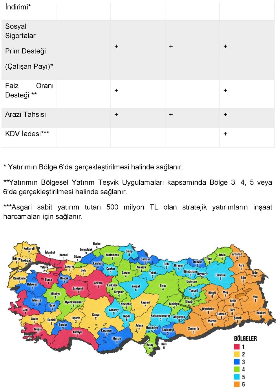 **Yatırımın Bölgesel Yatırım Teşvik Uygulamaları kapsamında Bölge 3, 4, 5 veya 6 da gerçekleştirilmesi