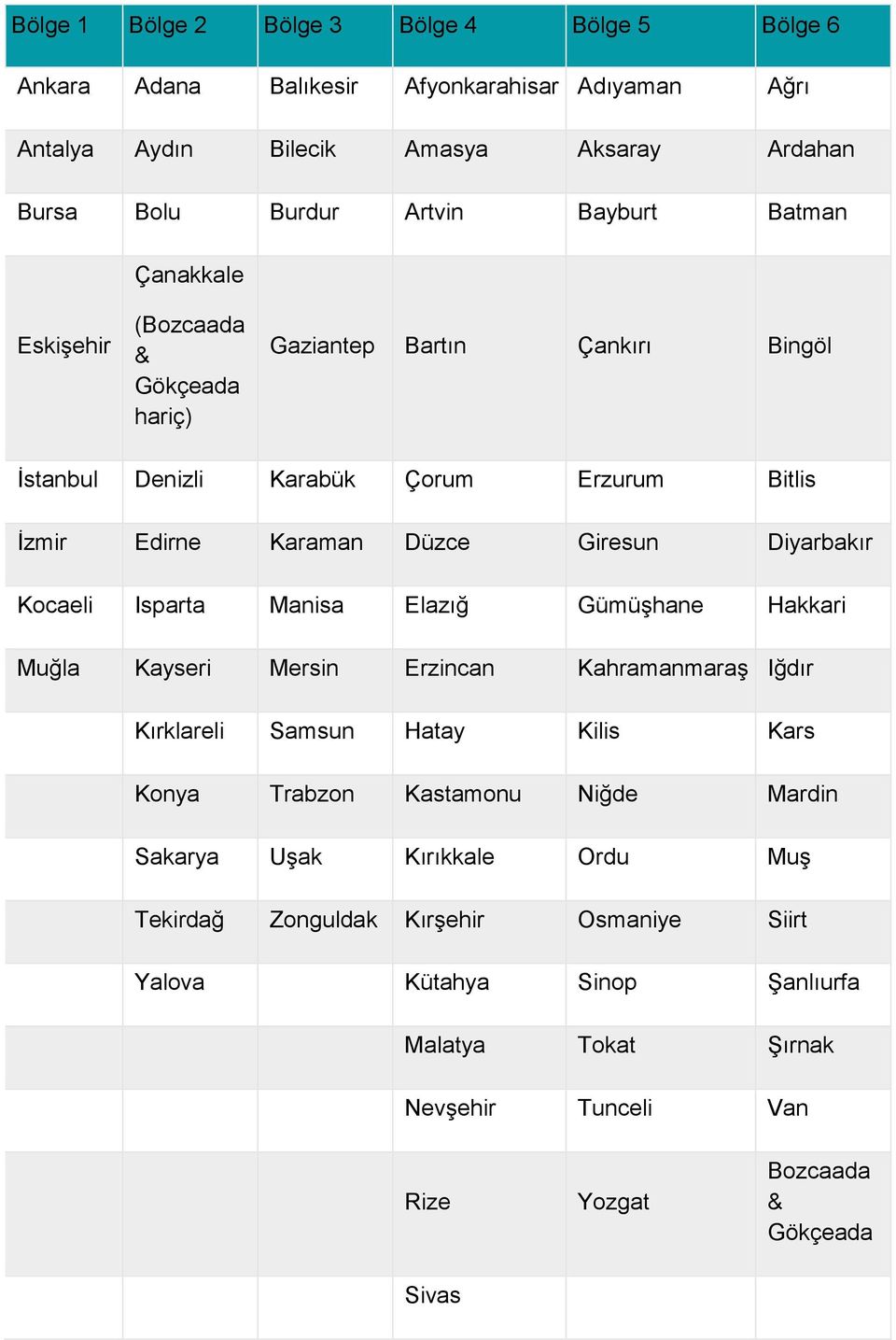 Diyarbakır Kocaeli Isparta Manisa Elazığ Gümüşhane Hakkari Muğla Kayseri Mersin Erzincan Kahramanmaraş Iğdır Kırklareli Samsun Hatay Kilis Kars Konya Trabzon Kastamonu Niğde