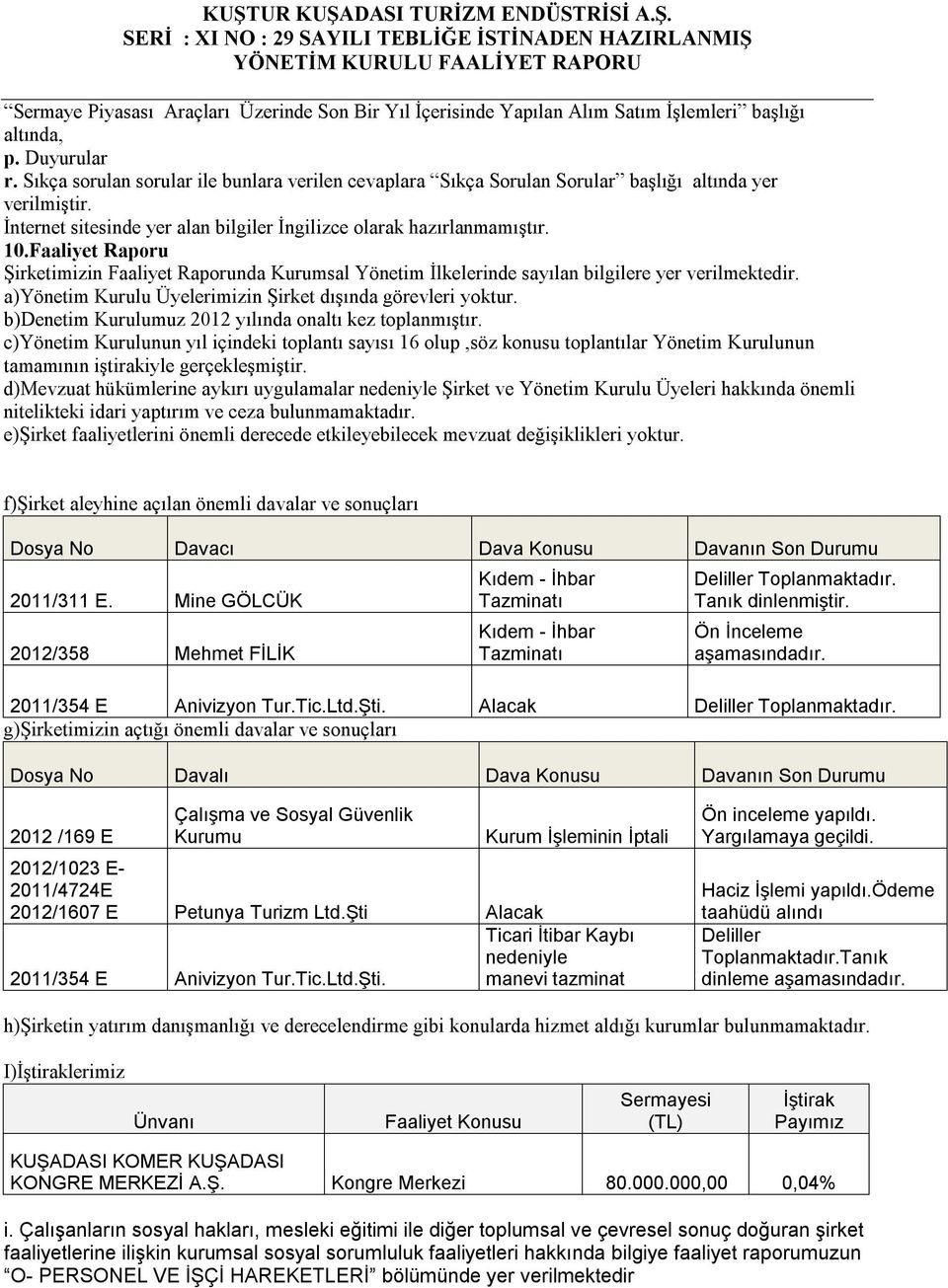 Faaliyet Raporu Şirketimizin Faaliyet Raporunda Kurumsal Yönetim İlkelerinde sayılan bilgilere yer verilmektedir. a)yönetim Kurulu Üyelerimizin Şirket dışında görevleri yoktur.