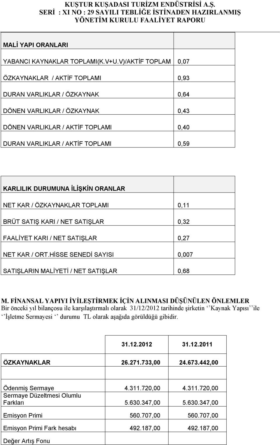 KARLILIK DURUMUNA İLİŞKİN ORANLAR NET KAR / ÖZKAYNAKLAR TOPLAMI 0,11 BRÜT SATIŞ KARI / NET SATIŞLAR 0,32 FAALİYET KARI / NET SATIŞLAR 0,27 NET KAR / ORT.