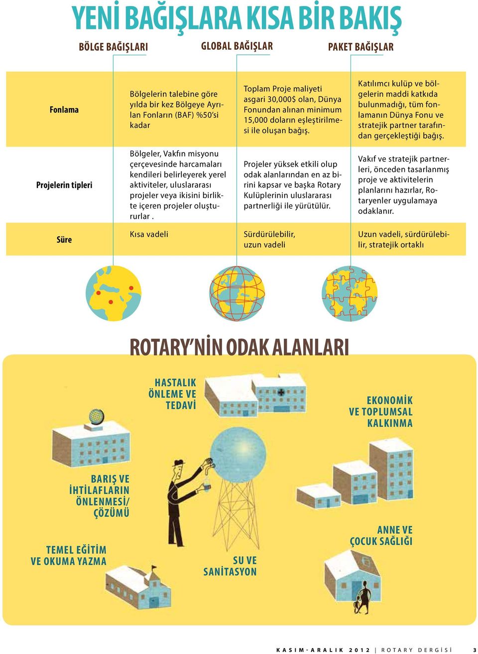 Katılımcı kulüp ve bölgelerin maddi katkıda bulunmadığı, tüm fonlamanın Dünya Fonu ve stratejik partner tarafından gerçekleştiği bağış.