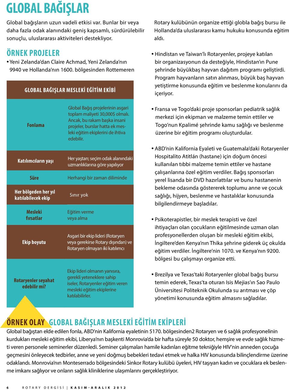 bölgesinden Rottemeren GLOBAL BAĞIŞLAR MESLEKİ EĞİTİM EKİBİ Rotary kulübünün organize ettiği globla bağış bursu ile Hollanda da uluslararası kamu hukuku konusunda eğitim aldı.