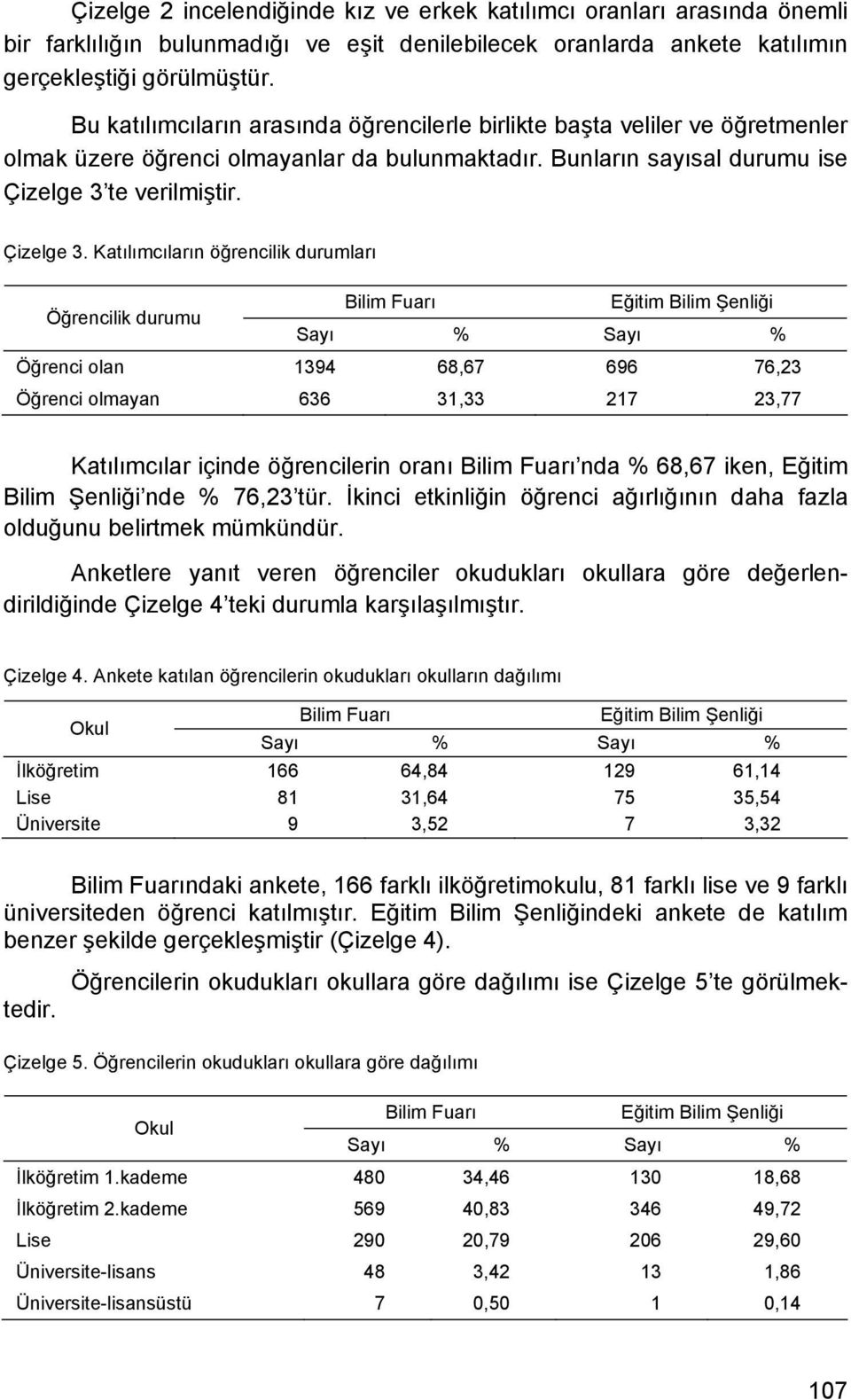 te verilmiştir. Çizelge 3.