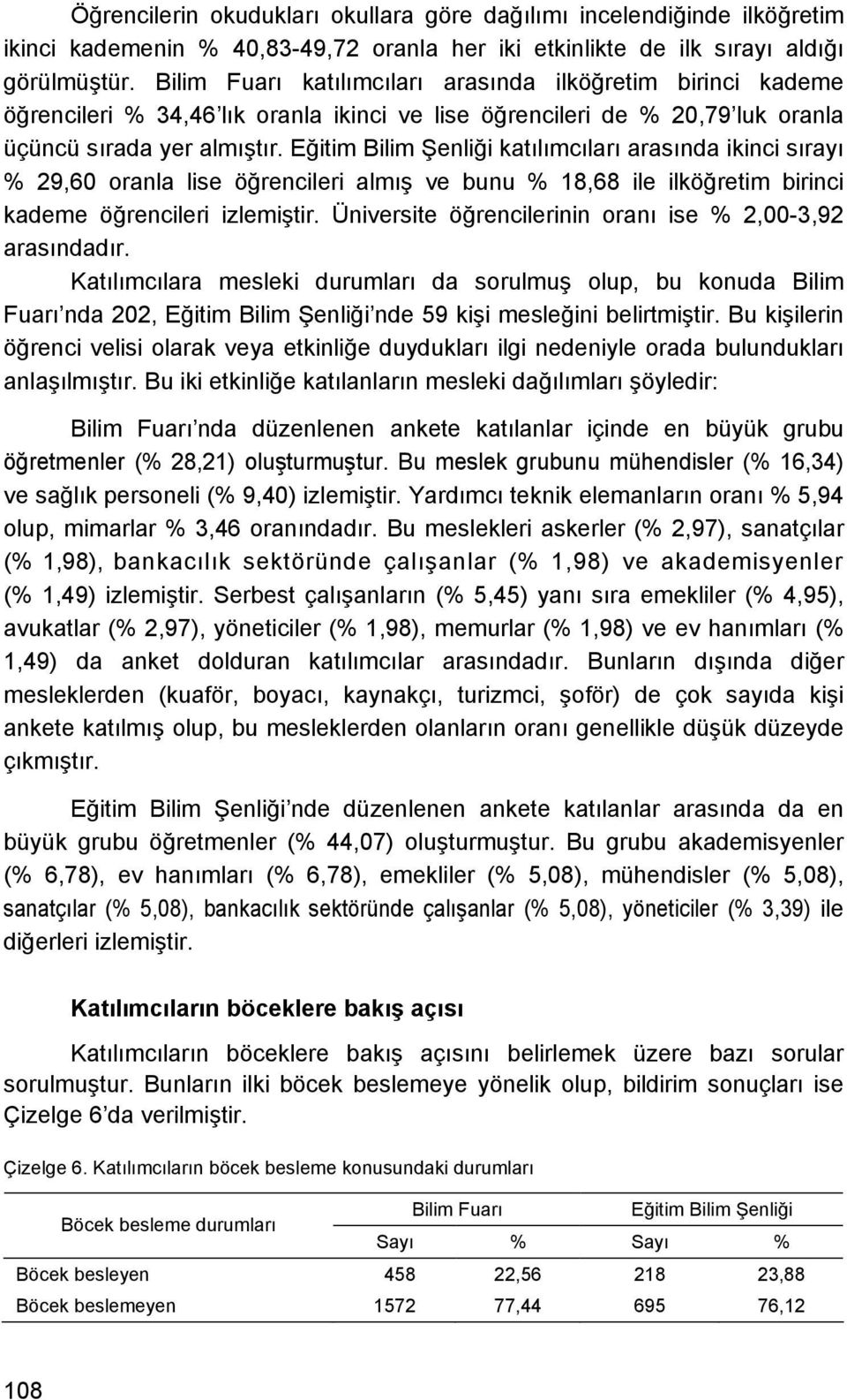 katılımcıları arasında ikinci sırayı % 29,60 oranla lise öğrencileri almış ve bunu % 18,68 ile ilköğretim birinci kademe öğrencileri izlemiştir.