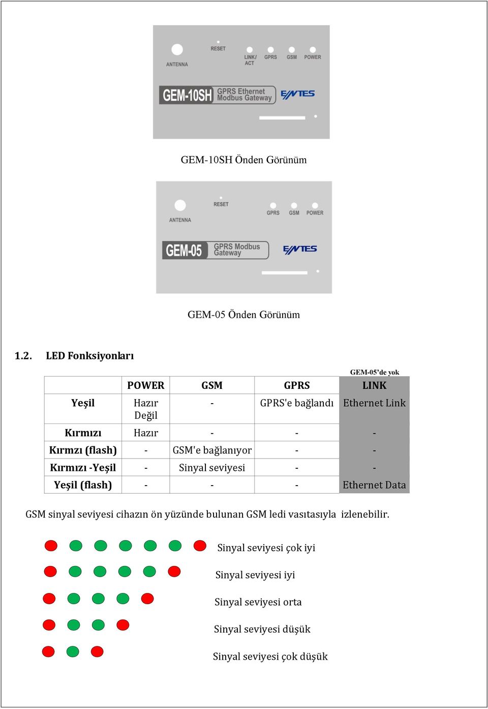 - - Kırmzı (flash) - GSM'e bağlanıyor - - Kırmızı -Yeşil - Sinyal seviyesi - - Yeşil (flash) - - - Ethernet Data GSM