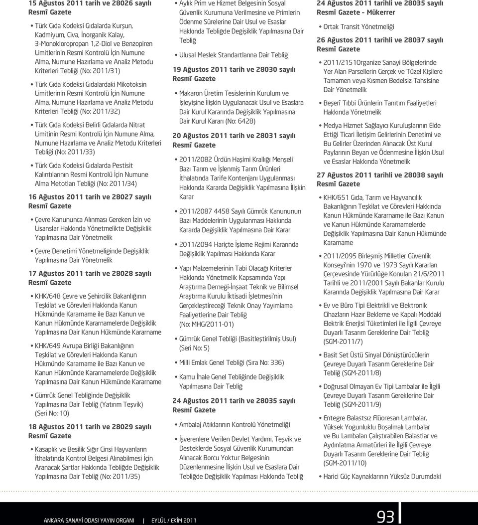Tebliği (No: 2011/32) Türk Gıda Kodeksi Belirli Gıdalarda Nitrat Limitinin Resmi Kontrolü İçin Numune Alma, Numune Hazırlama ve Analiz Metodu Kriterleri Tebliği (No: 2011/33) Türk Gıda Kodeksi