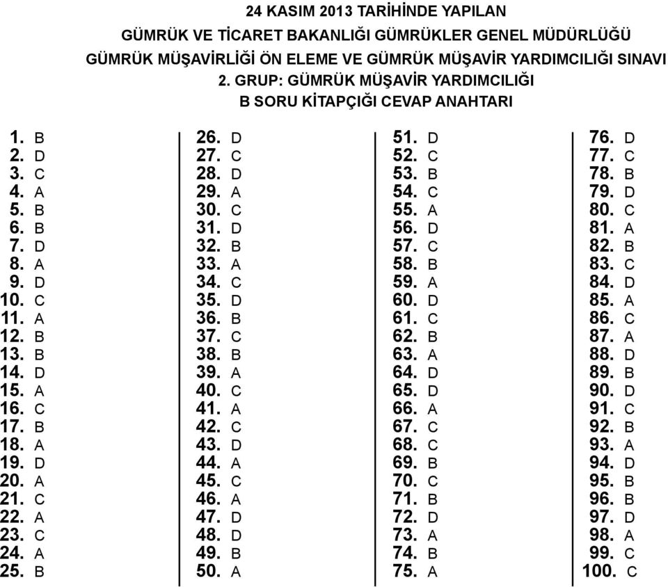 a 25. b 26. d 27. c 28. d 29. a 30. c 31. d 32. b 33. a 34. c 35. d 36. b 37. c 38. b 39. a 40. c 41. a 42. c 43. d 44. a 45. c 46. a 47. d 48. d 49. b 50. a 51. d 52. c 53. b 54. c 55. a 56. d 57.